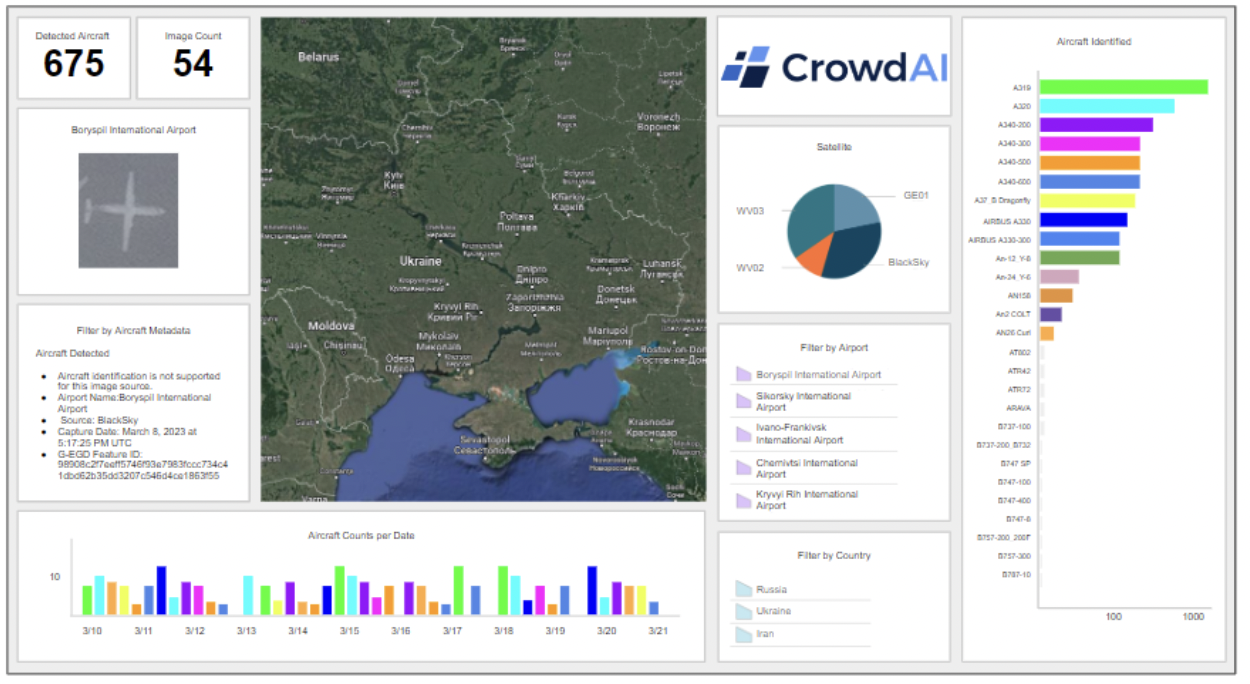 “Setit and it” Global GEOINT Monitoring CrowdAI